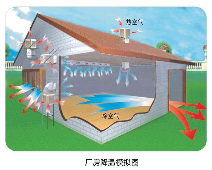 潤東方環(huán)?？照{(diào)使用起來怎么樣？