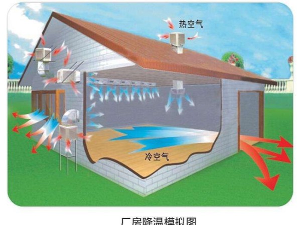 潤(rùn)東方環(huán)?？照{(diào)使用起來(lái)怎么樣？